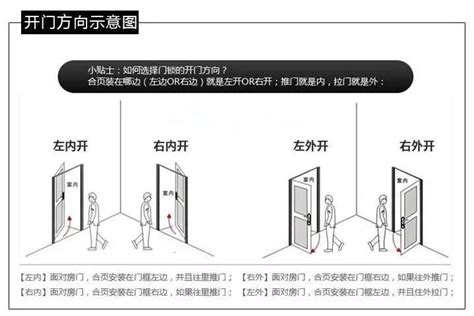 開門方向圖示